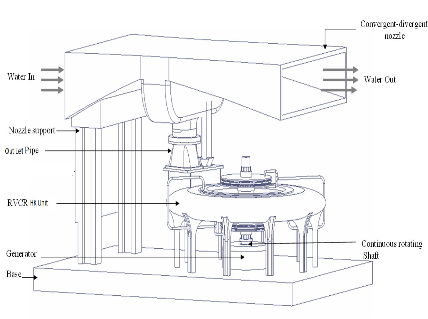rvcr engine